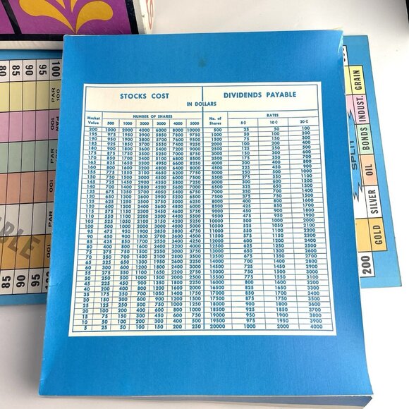 Vintage Stock Ticker Board Game - Stock Market - Coop Clark complete Pink Cover - Picture 6 of 16